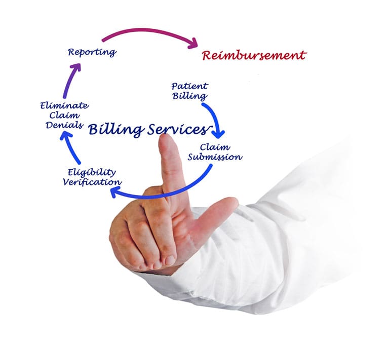 billing-services-reduced Billing Image